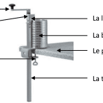 découvrez comment ouvrir facilement une boîte de conserve avec nos astuces pratiques et conseils. que ce soit avec un ouvre-boîte classique ou des méthodes alternatives, apprenez à manipuler vos conserves en toute sécurité pour profiter pleinement de vos recettes.