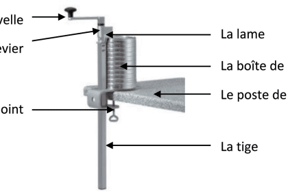 découvrez comment ouvrir facilement une boîte de conserve avec nos astuces pratiques et conseils. que ce soit avec un ouvre-boîte classique ou des méthodes alternatives, apprenez à manipuler vos conserves en toute sécurité pour profiter pleinement de vos recettes.